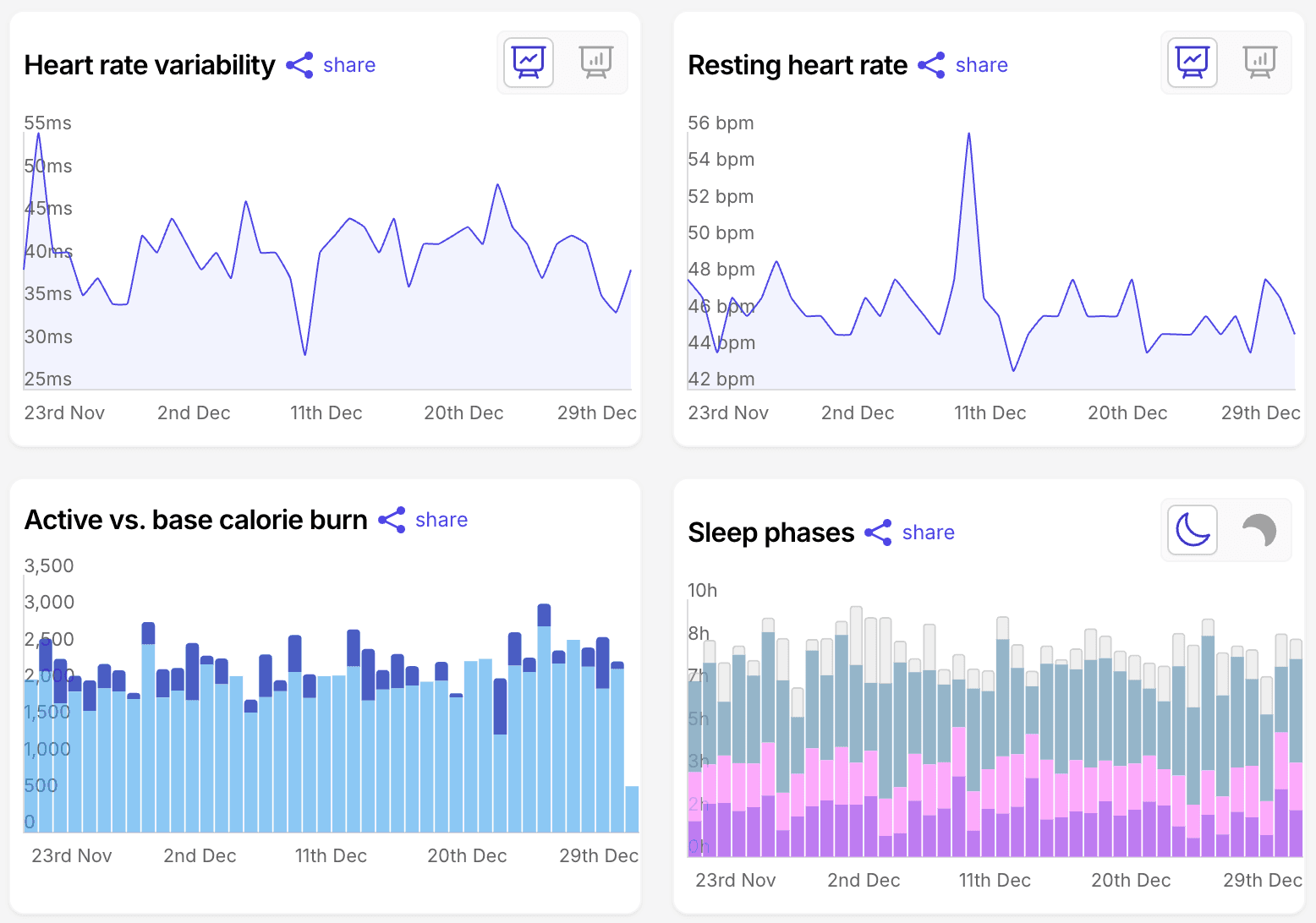 Sleep metrics overview